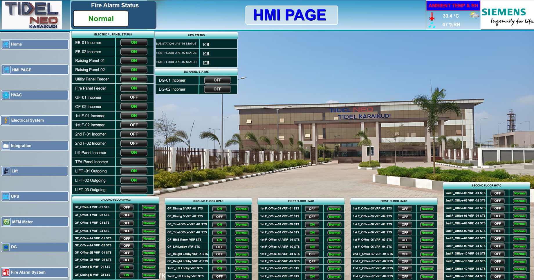 HVAC Monitoring Dashboard
