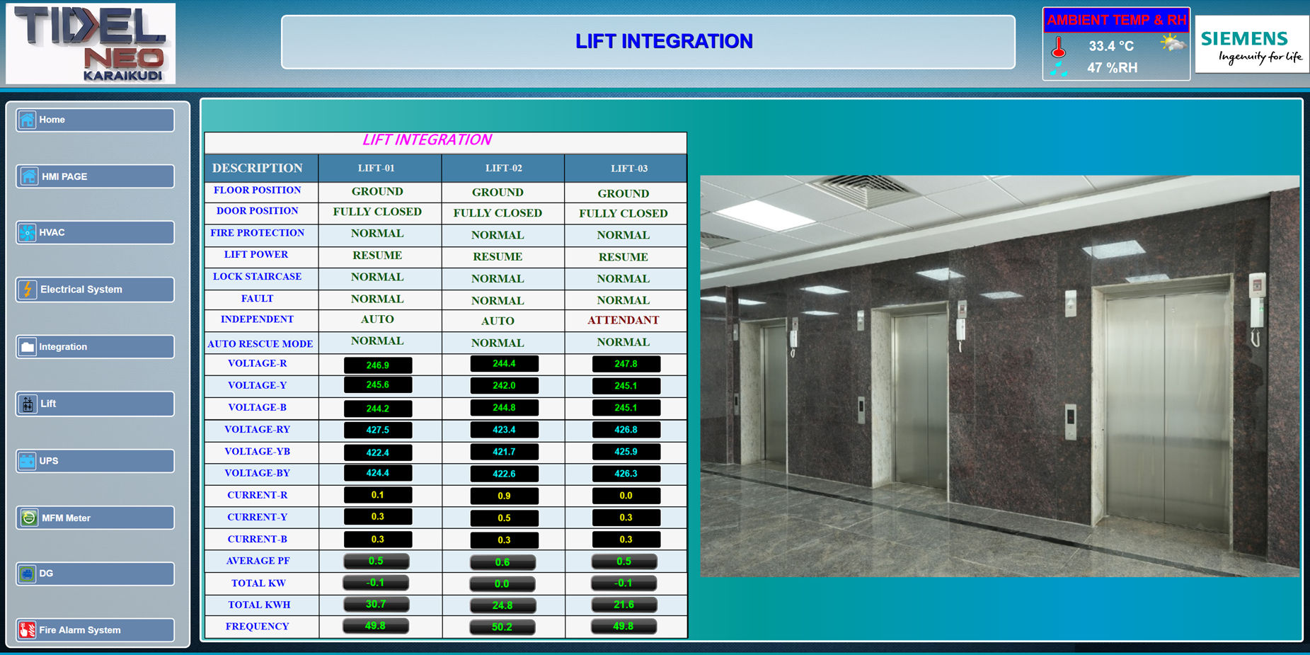 Lift and STP Monitoring